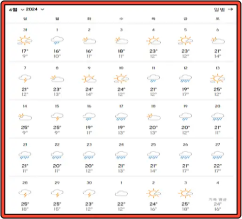 장가계 2024년 4월 기후 데이터