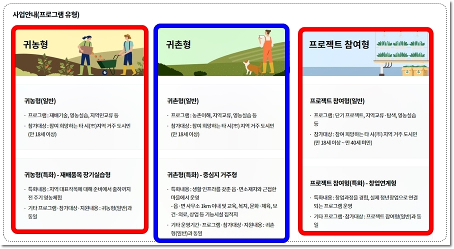 귀농귀촌 지원센터 그린대로에서 농촌에서 살아보기 사업내용