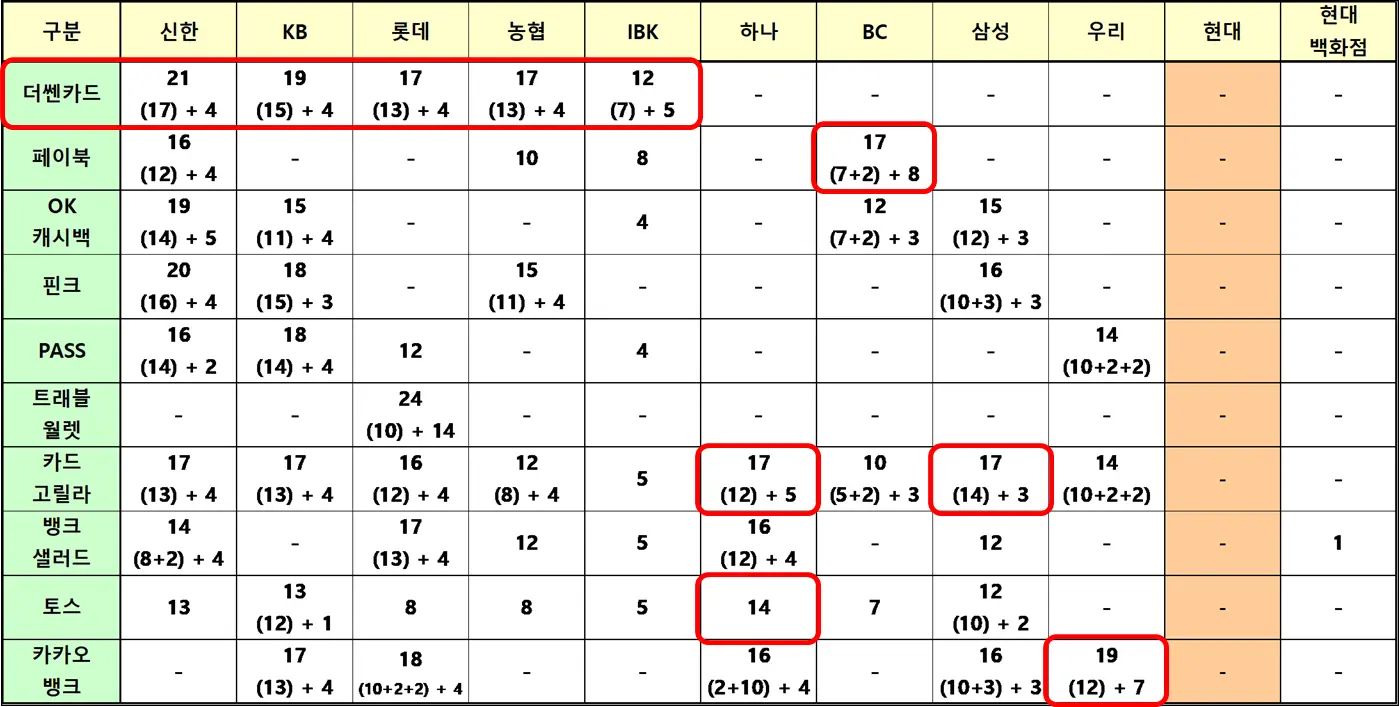 신용카드-4월-현금지급