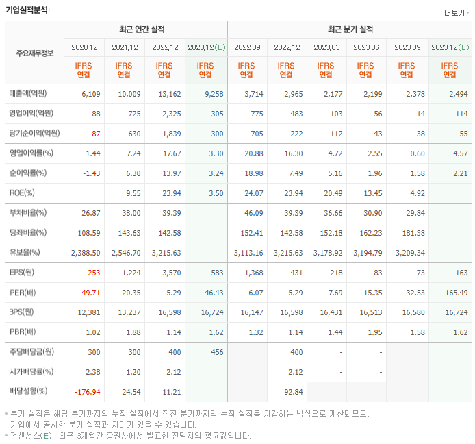 대덕전자_실적자료