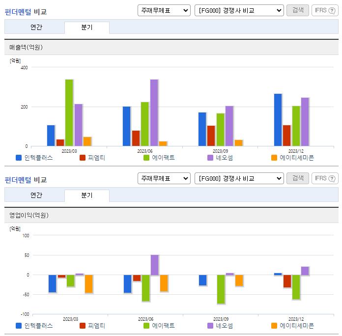 인텍플러스_업종분석