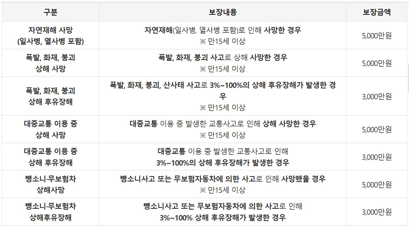 무주군 군민안전보험