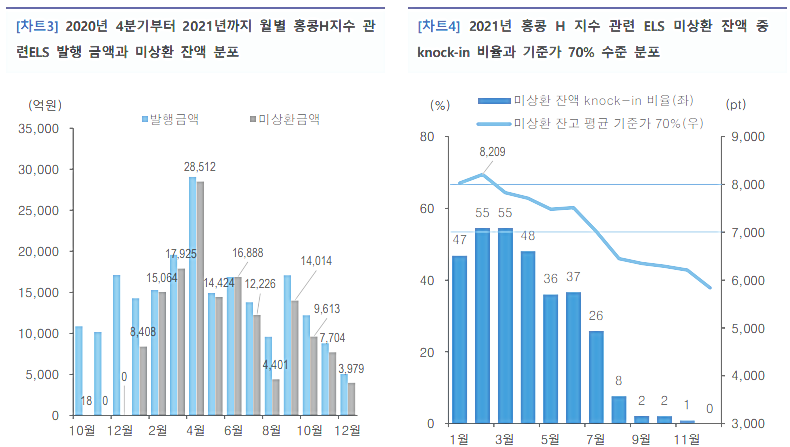 홍콩발 ELS 펀드 사태 내용2-1
