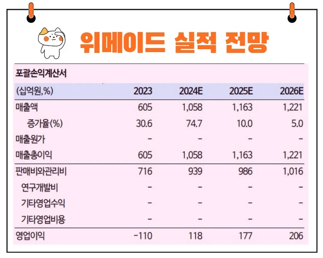 위메이드 실적 전망