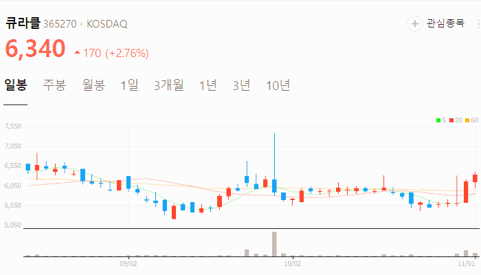 제약 바이오 관련주 대장주 테마주 TOP5 : 바이오 유럽