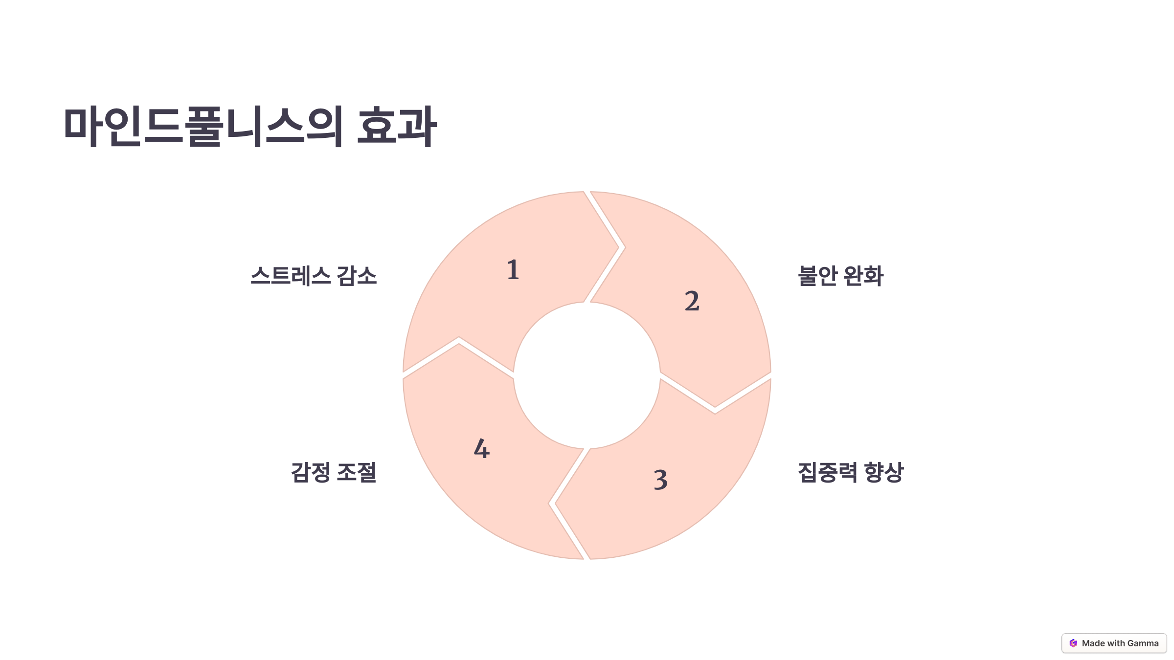 마인드풀니스란