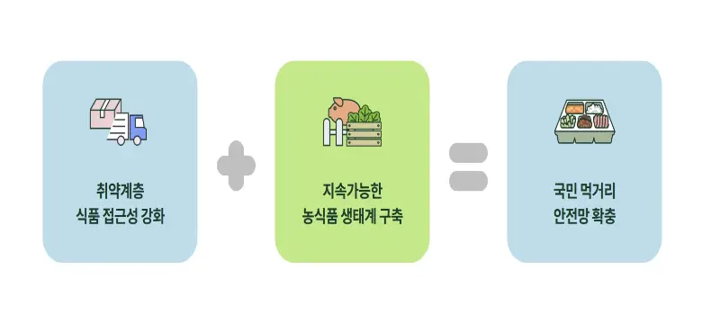 농식품 바우처 신청_3