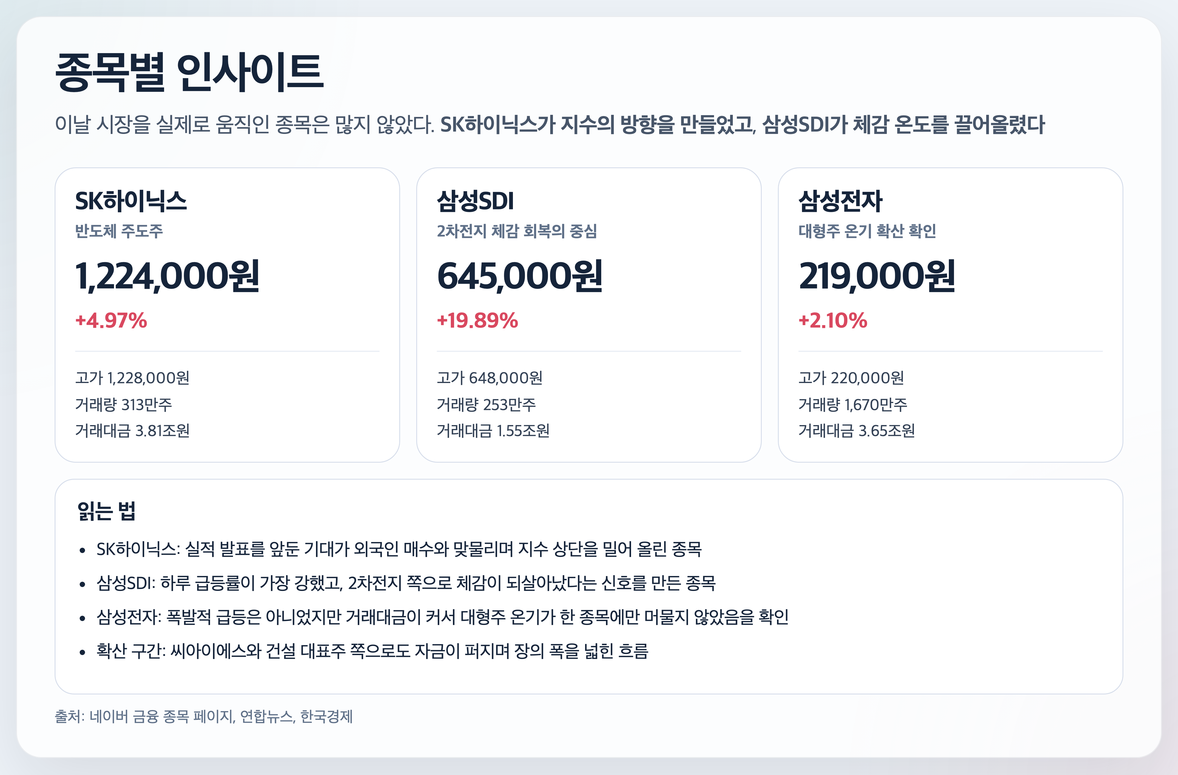 핵심 종목 인사이트 4월 21일 경제 뉴스 분석