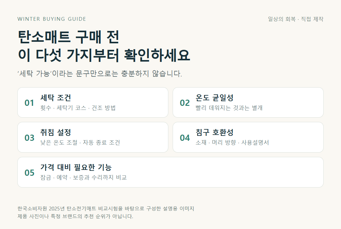 탄소매트 구매 전 확인할 다섯 가지: 세탁 조건, 온도 균일성, 취침 설정, 침구 호환성, 가격 대비 기능