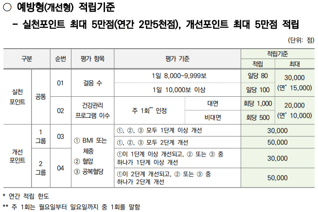 건강생활실천지원금제-예방형3