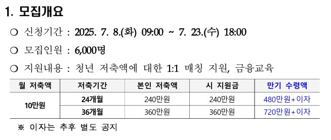 부산청년기쁨두배통장 가입 완벽 가이드