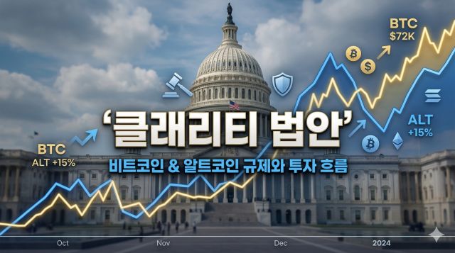 클래리티 법안과 비트코인 및 알트코인 시장 영향을 설명하는 암호화폐 규제 이미지