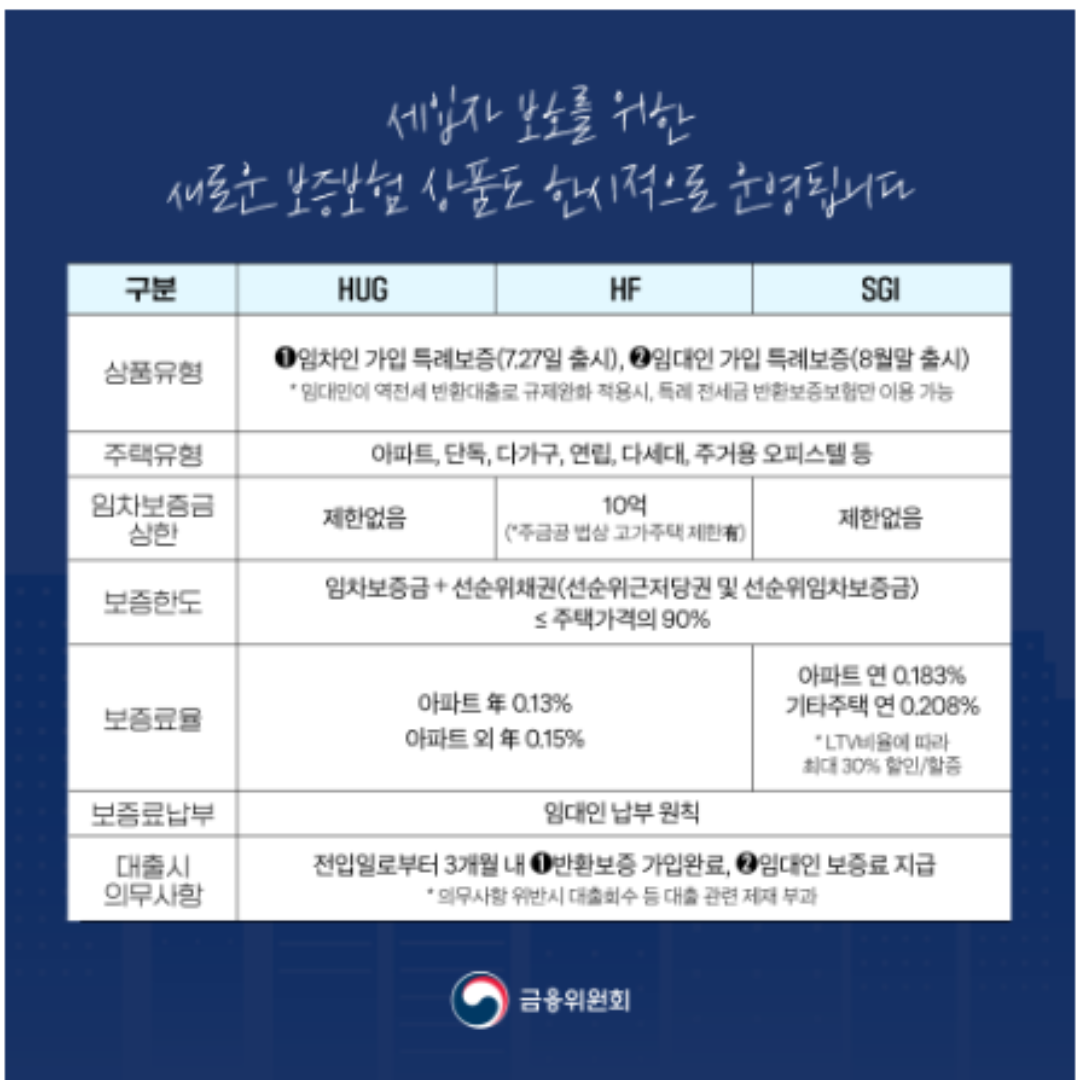 역전세반환대출운영절차4