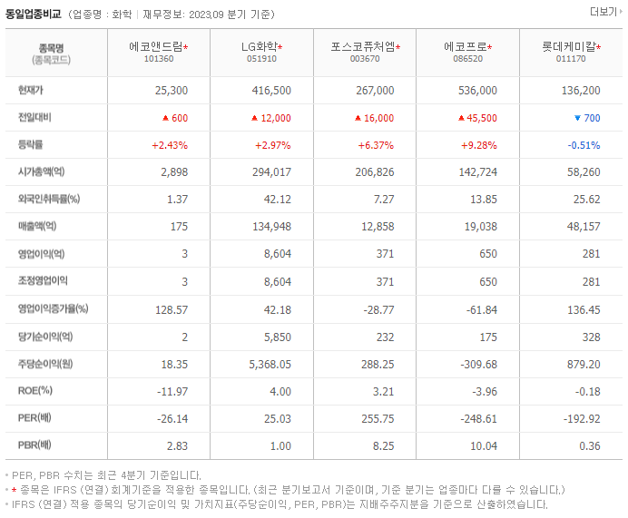에코앤드림_동종업비교자료