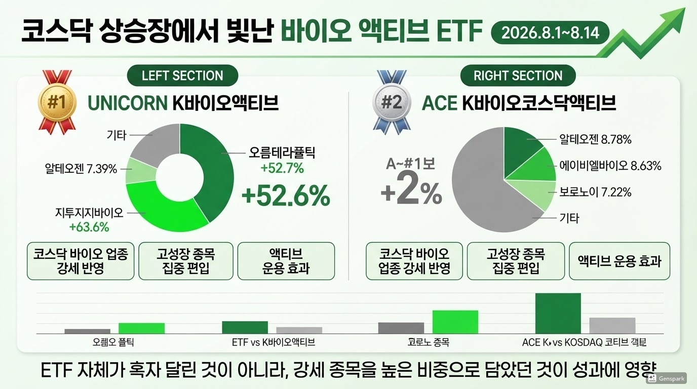 바이오 ETF가 웃은 이유