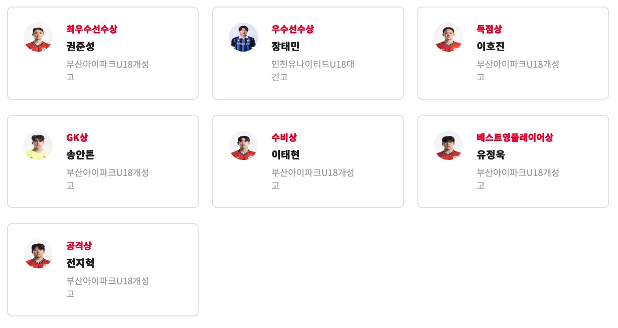 2025 GROUND.N K리그 챔피언십 경기 결과, 시상, 개인상