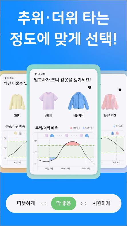 실시간 일기 예보, 시간별 날씨 예보, 오늘 날씨 예보, 미세먼지 정보