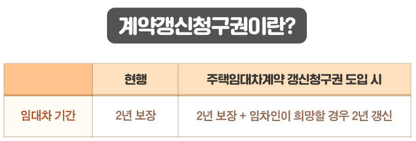 계약갱신청구권-개념