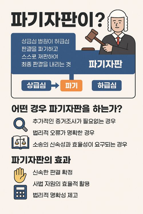 파기자판이란?