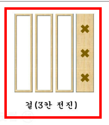 윷놀이 게임방법 규칙 알아보기