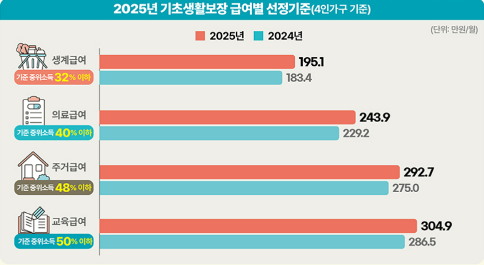 2025_기초생활보장