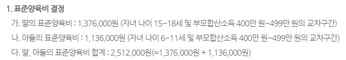 소득 450만 원 가정의 예시 케이스 설명
