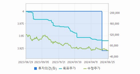 F&F 주가와 글로벌 시장 동향 분석과 투자 전략