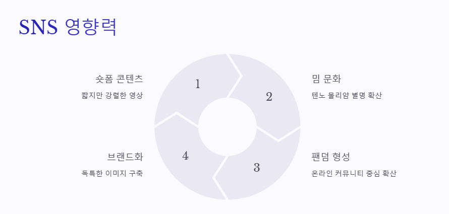 몰리얌
