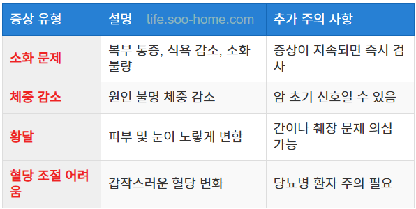 당뇨병과 관련된 췌장암 초기 증상