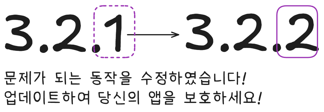 semver Patch 버전 변경의 의미 : 버그 수정