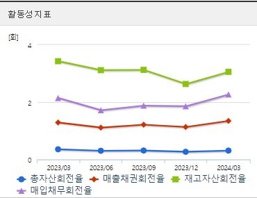 신성델타테크 주가 분기 활동성