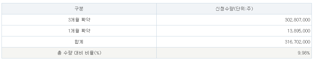 아스테라시스 공모주 수요예측결과 상장일
