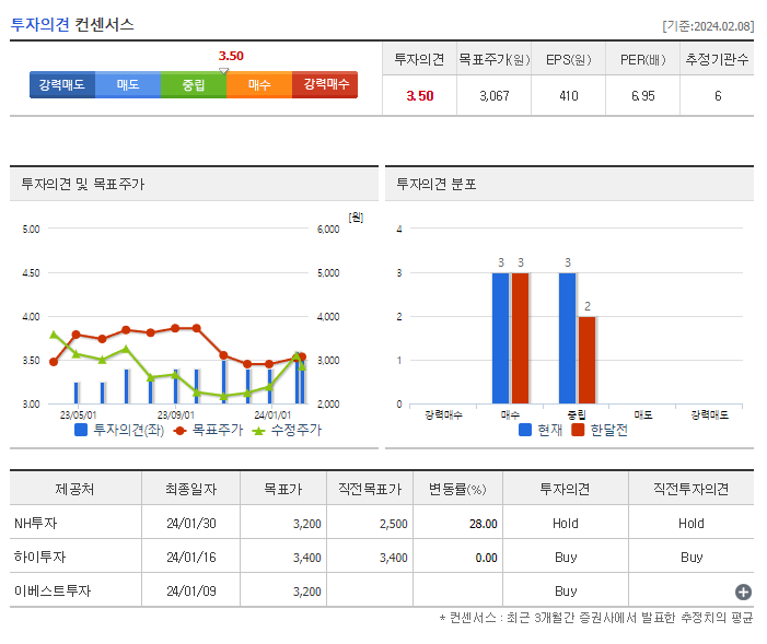 티웨이항공_투자의견