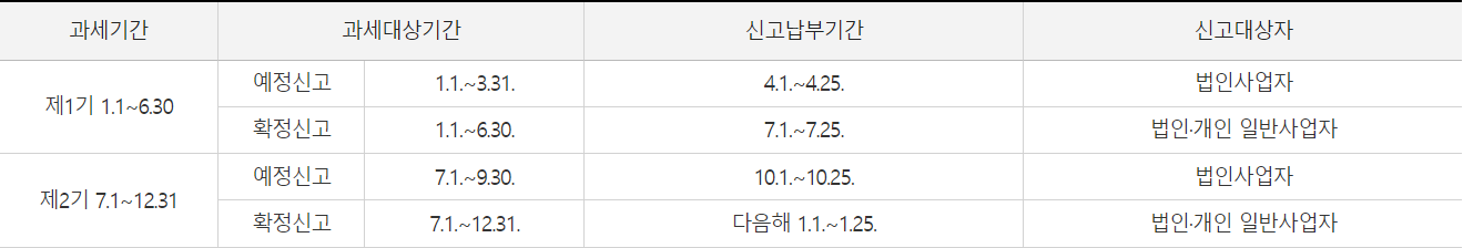 부가세 과세기간 및 신고납부-출처 국세청