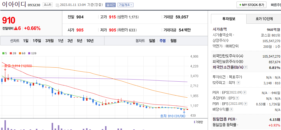 이아이디