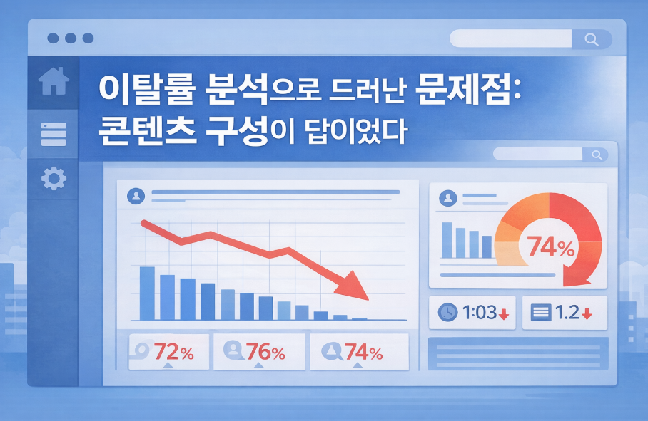 이탈률과 방문자 감소 지표가 표시된 블로그 분석 대시보드 화면