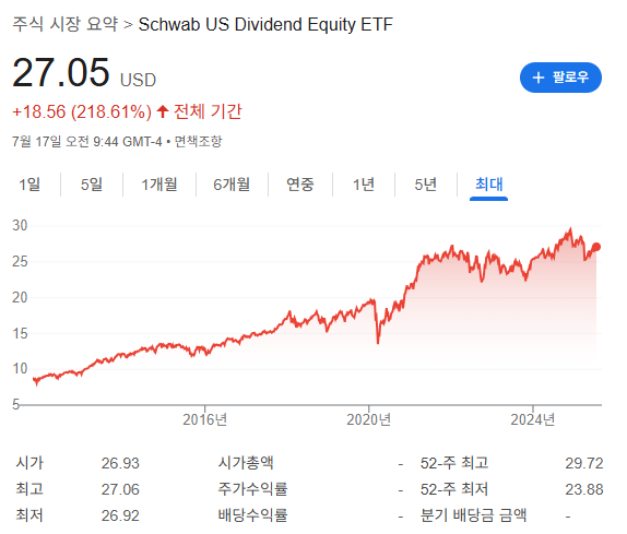 슈드 전기간 차트