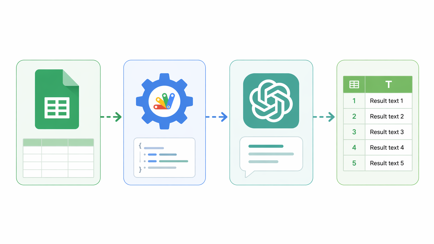 스프레드시트에서 결과까지의 자동화 흐름