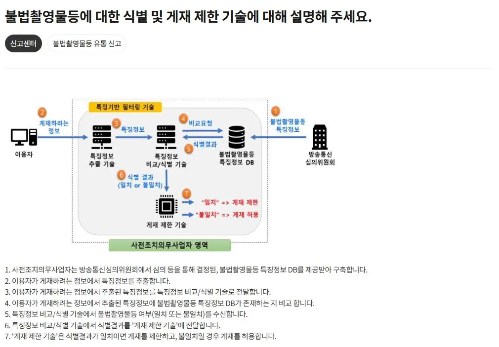 티스토리-블로그-이미지-누락-고객센터-불법촬영물등-식별-및-게재-제한-기술