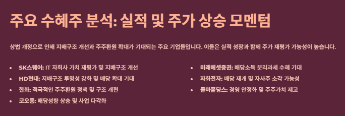 상법개정 수혜주 관련주 산업분석 및 투자전략