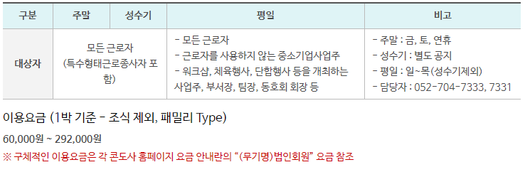 근로자 휴양콘도 지원 사업