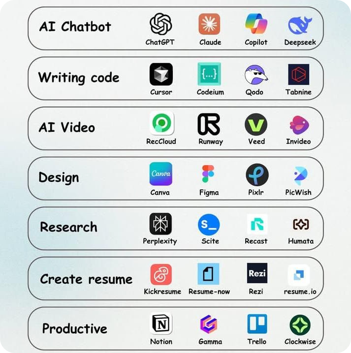 ChatGPT + Notion + Canva