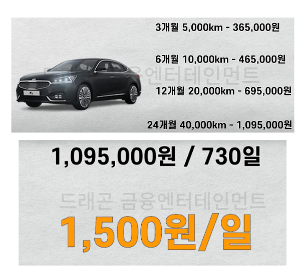 K7 프리미어 19년도에서 21년도 준대형 세단기준 가격