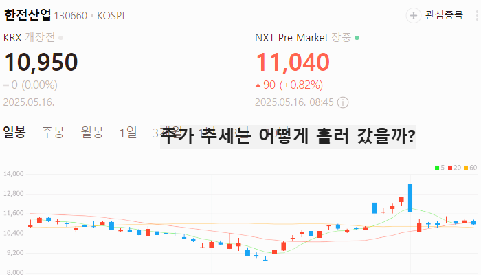 원전 관련주 대장주 원자력 수주 테마주 TOP5