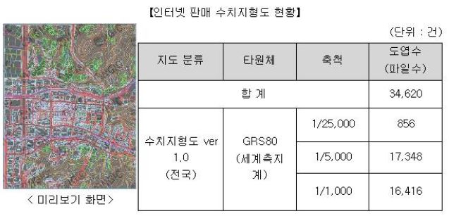 국토지리정보원 온라인 리소스
