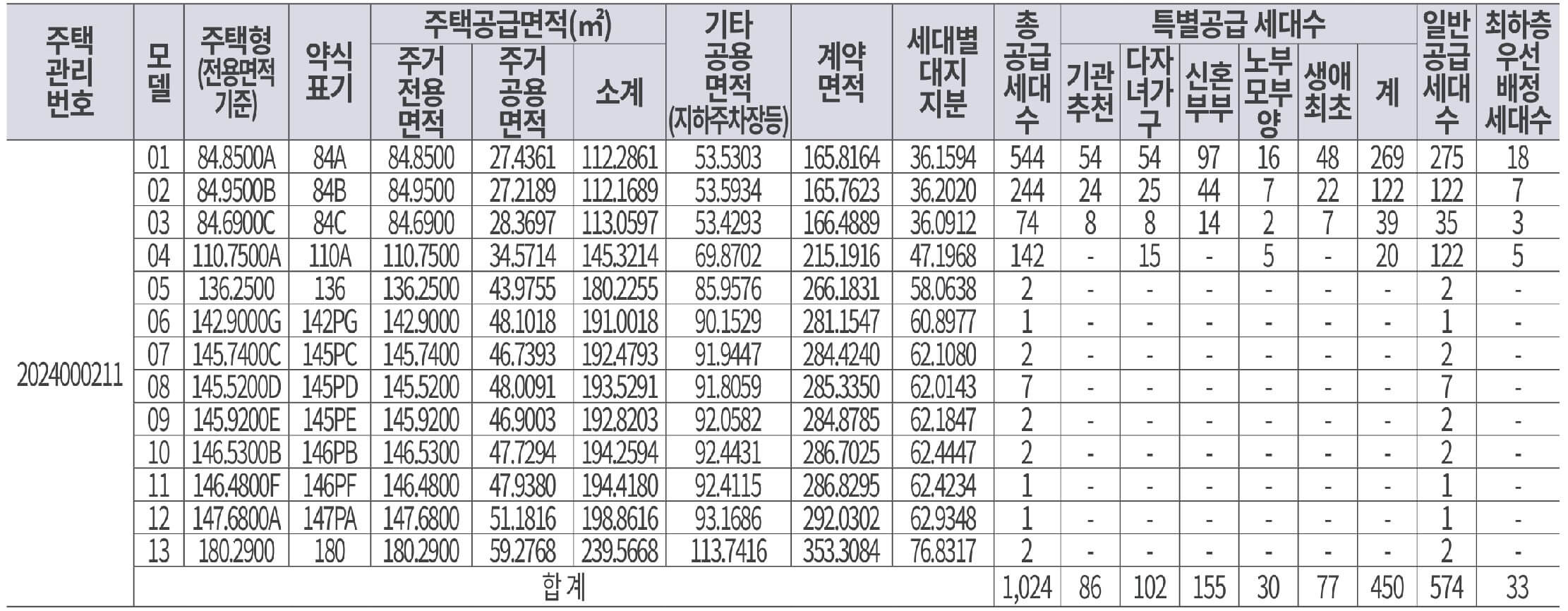 더샵 속초 프라임뷰 모델하우스(VR), 분양가, 평면도, 청약 신청