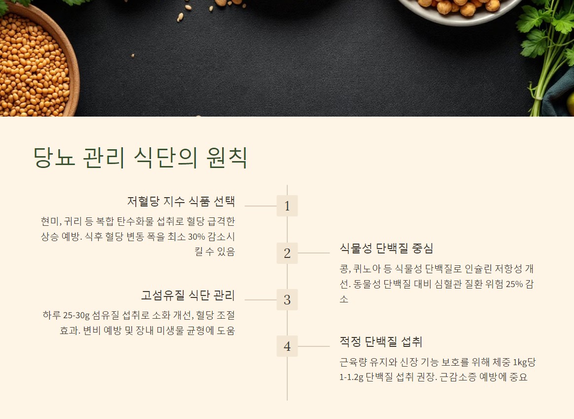 당뇨 관리 식단의 원칙