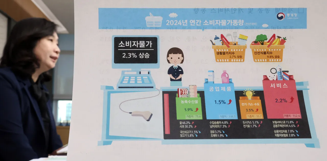 2025년 물가상승률