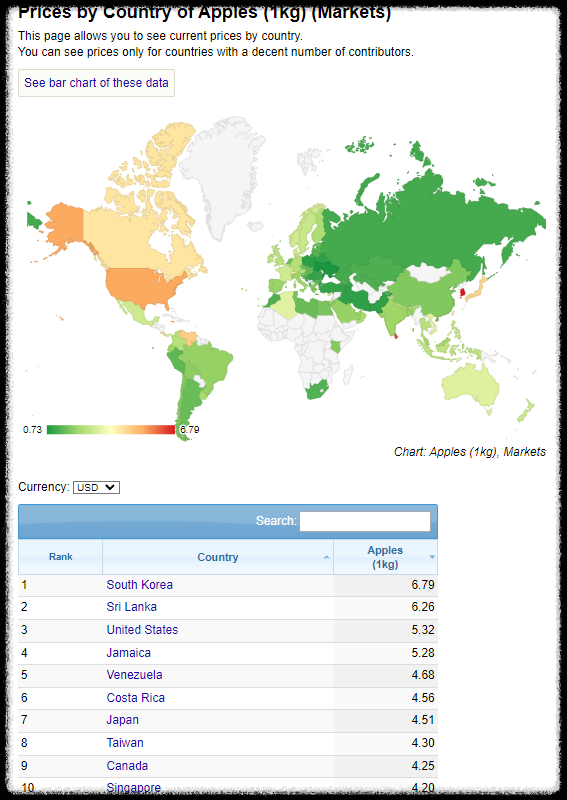 바나나 가격 순위