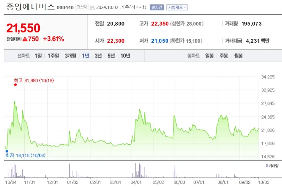 석유 관련주